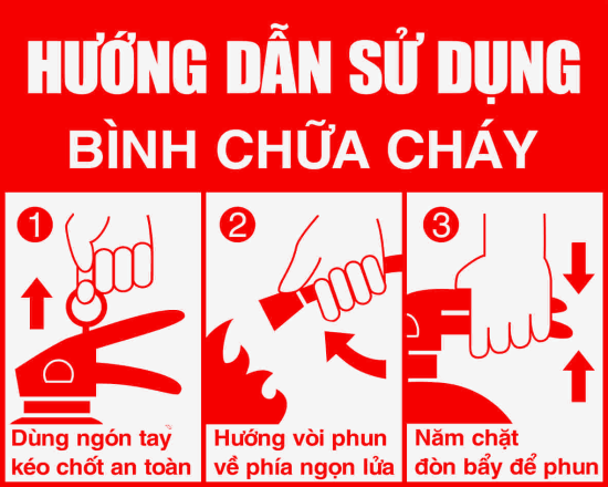 Bình Chữa Cháy F2 2kg Dùng Cho Đám Cháy Nào? Cách Sử Dụng Đúng Chuẩn.