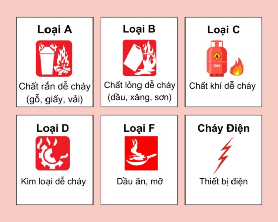 Bột chữa cháy ABC dập được những loại đám cháy nào? Có hại sức khỏe không?