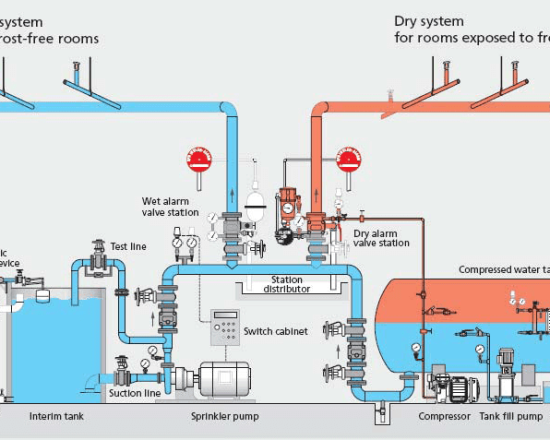 Nguyên Lý Hoạt Động Và Cách Bố Trí Đầu Phun Sprinkler Hiệu Quả.