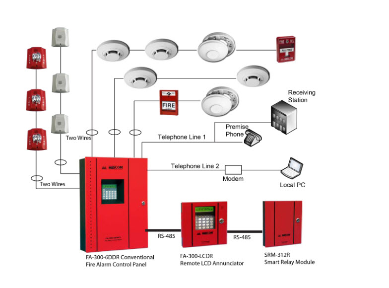HỆ THỐNG PCCC TỰ ĐỘNG 