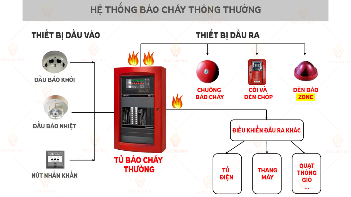 Thiết Bị PCCC 