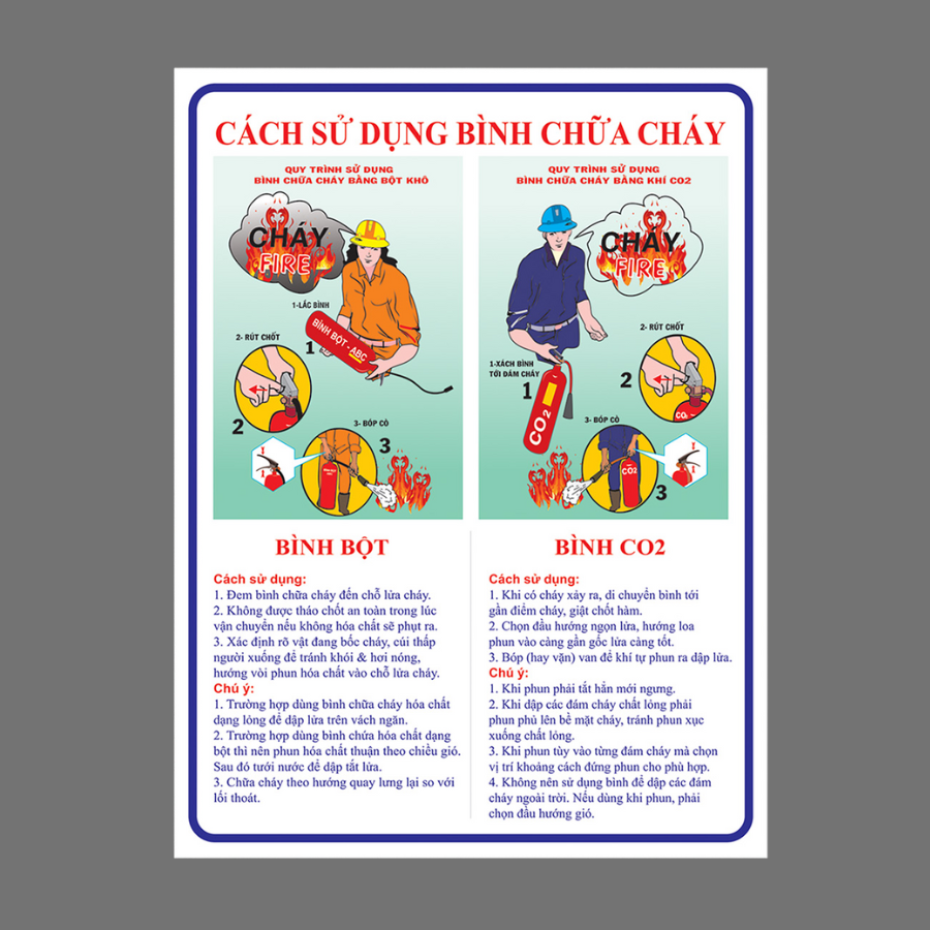 Bảng Cách sử dụng Bình chữa cháy Mica
