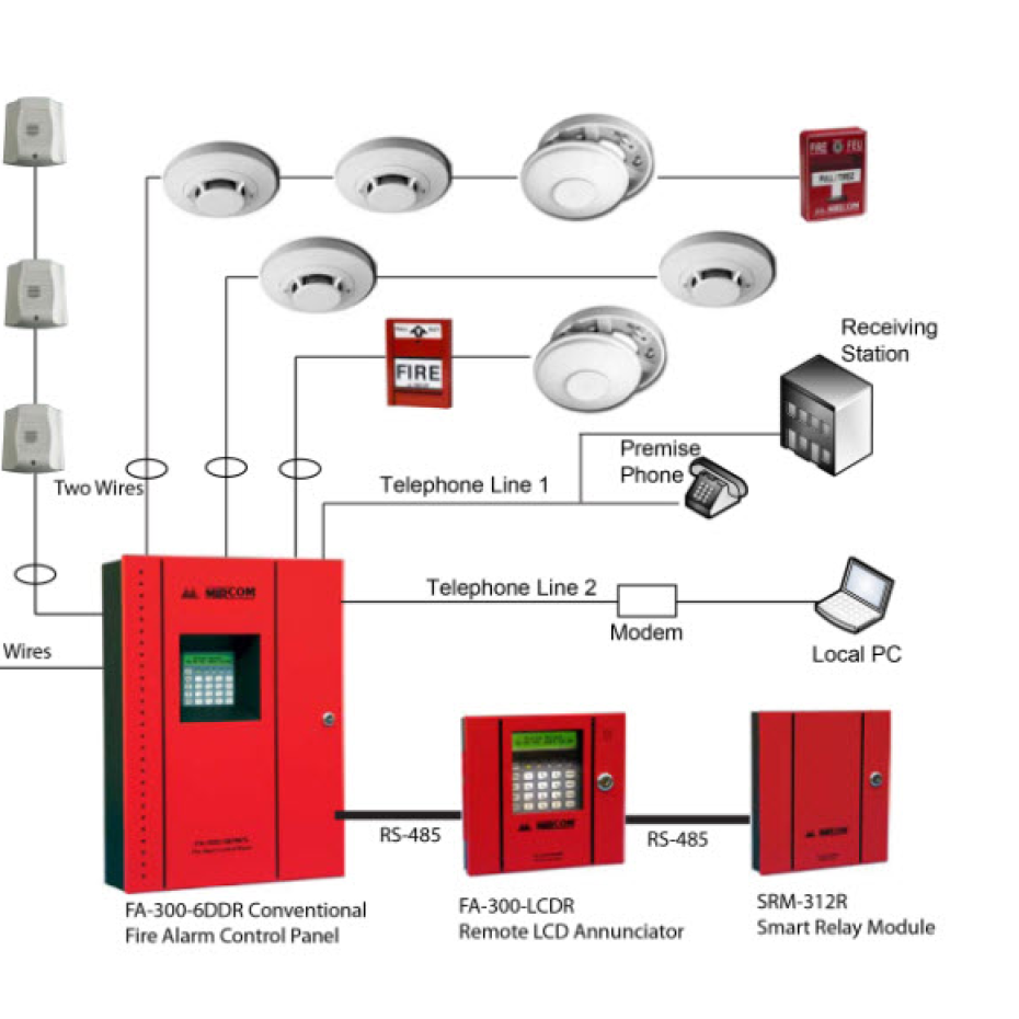 HỆ THỐNG CHỮA CHÁY TỰ ĐỘNG 01 